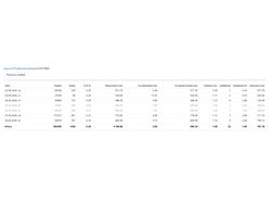 Отчет по тестовой рекламной кампании
