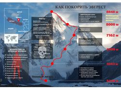 Инфографика по восхождению на гору Эверест