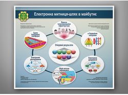 Дизайн информационных модулей