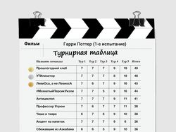 Турнирные таблицы для Камера Мотор Квиз