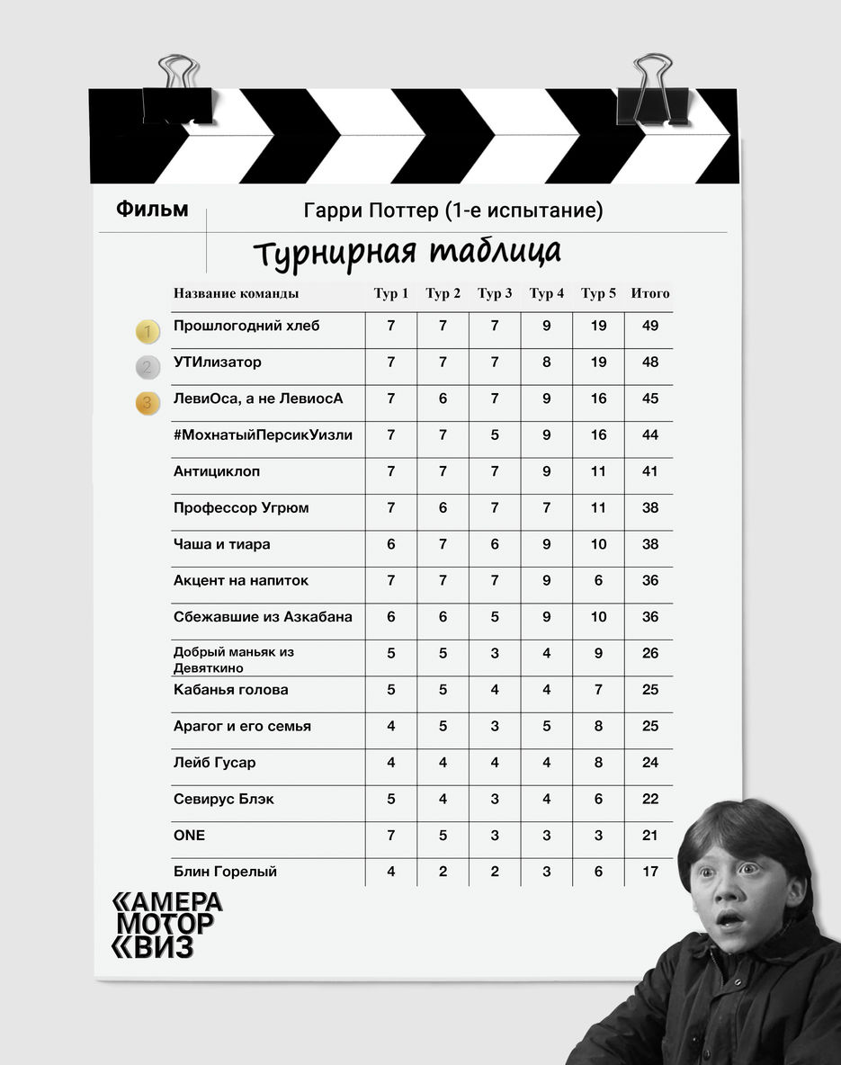 Гарри VK.jpg