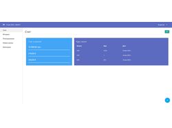 Vue-js приложение по учету денежных средств
