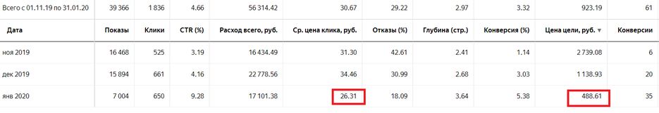 статистика за 3 месяца на поиске.png