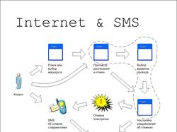 Уведомления об отменах. Internet & SMS