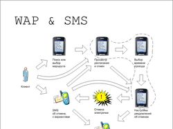 Уведомления об отменах. WAP & SMS