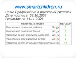 Постинг на форумы (www.smartchildren.ru)