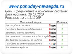 Постинг на форумы (www.pohudey-navsegda.ru)