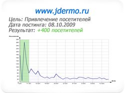 Постинг на форумы (www.jdermo.ru)