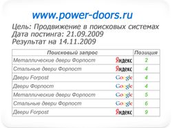 Постинг на форумы (www.power-doors.ru)