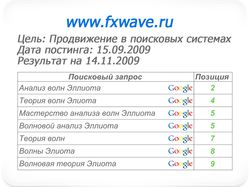 Постинг на форумы (www.fxwave.ru)