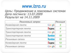 Постинг на форумы (www.lzro.ru)