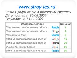 Постинг на форумы (www.stroy-les.ru)