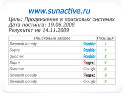 Постинг на форумы (www.sunactive.ru)