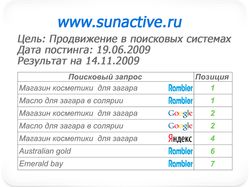 Постинг на форумы (www.sunactive.ru)