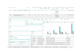 Разработка маркетинговых отчетов в PowerBI