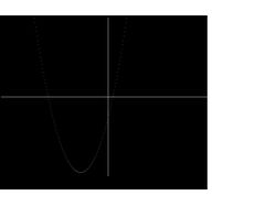 2D-график параболы.+ оси координат.