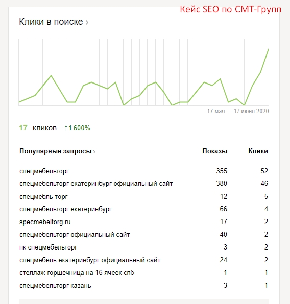 SEO. Кейс СМТ Групп начало SEO.jpg
