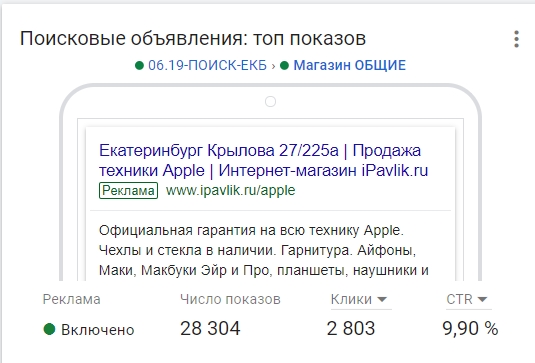 Googla Ads. Кейс CTR на поиске..jpg