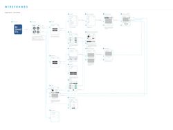 Userflow ingoodco