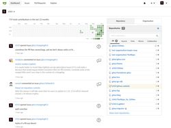 Аналог GitHub