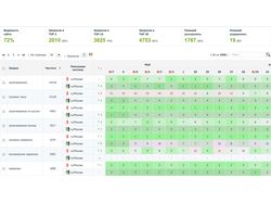 Грузоперевозки vezetvsem.ru