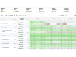 Грузоперевозки-эвак perevozka24.ru