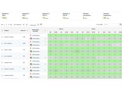 Машина в аренду auto4travel.ru