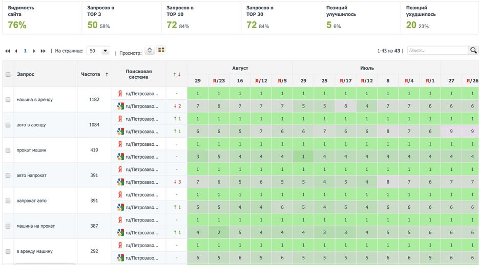 11-машина в аренду-auto4travel.ru.png