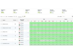 Вольво авторазборка volvorazborka.ru