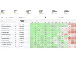 Автосервис akppsoyuz.ru