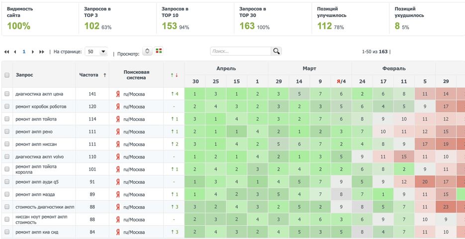 сервис авто-akppsoyuz.rujpg-min.jpg