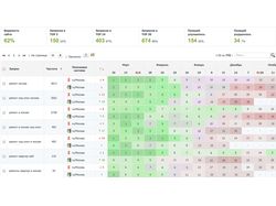 Ремонт квартир sm-remont.ru