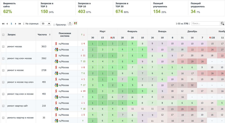 ремонт квартир-sm-remont.ru-min.jpg
