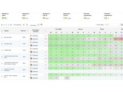 Строительство домов home-projects.ru