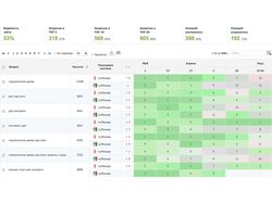 Стройка домов stroydomtrust.ru