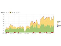 Клиника китайской медицины medicinelin.com