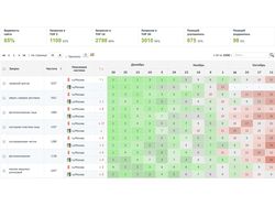 Клиника лазерной хирургии msk.laserdoctor.ru