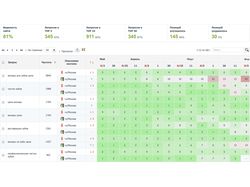 Стоматология dentaland.ru