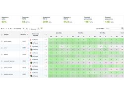 Мебель, диваны divano.ru
