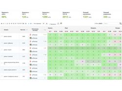 Ремонт техники apple ihelp.moscow