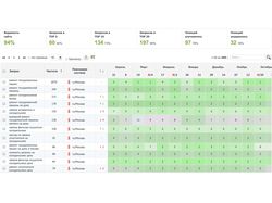 Ремонт бытовой техники hommeservice.ru