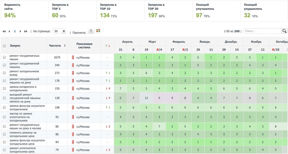 ремонт бытовой техники-hommeservice.ru-min.jpg
