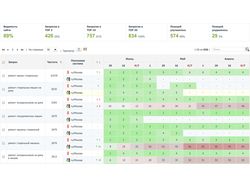 Ремонт бытовой техники rembytservice.ru