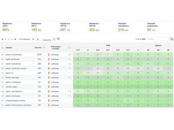 Ремонт компьютеров izremonta.ru