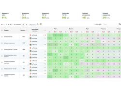 Уборка квартир domovenok.ru