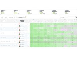 Обувь, кроссовки street-beat.ru