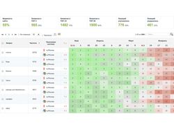 Магазин одежды bonprix.ru