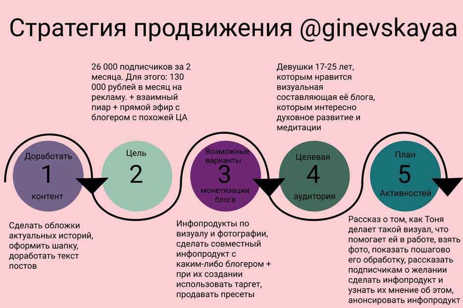 стратегия продвижения ginevskayaa (1).png