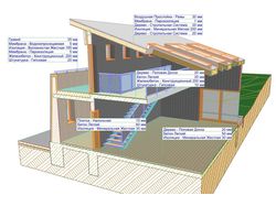 Архикад проектировани
