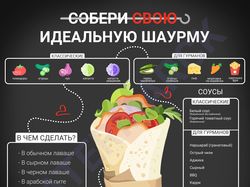 Инфографика для сети ресторанов быстрого питания